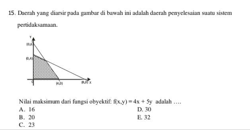 Daerah yang diarsir pada gambar di bawah ini adalah daerah penyelesaian suatu sistem
pertidaksamaan.
Nilai maksimum dari fungsi obyektif: f(x,y)=4x+5y adalah …
A. 16 D. 30
B. 20 E. 32
C. 23