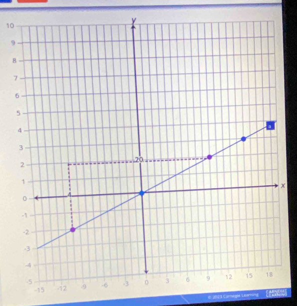 10
9
8
7
x 
€ 2023 Carnegle Learning E