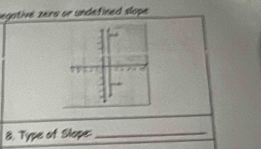 egativé zero or undefined slope 
8, Type of Slope:_