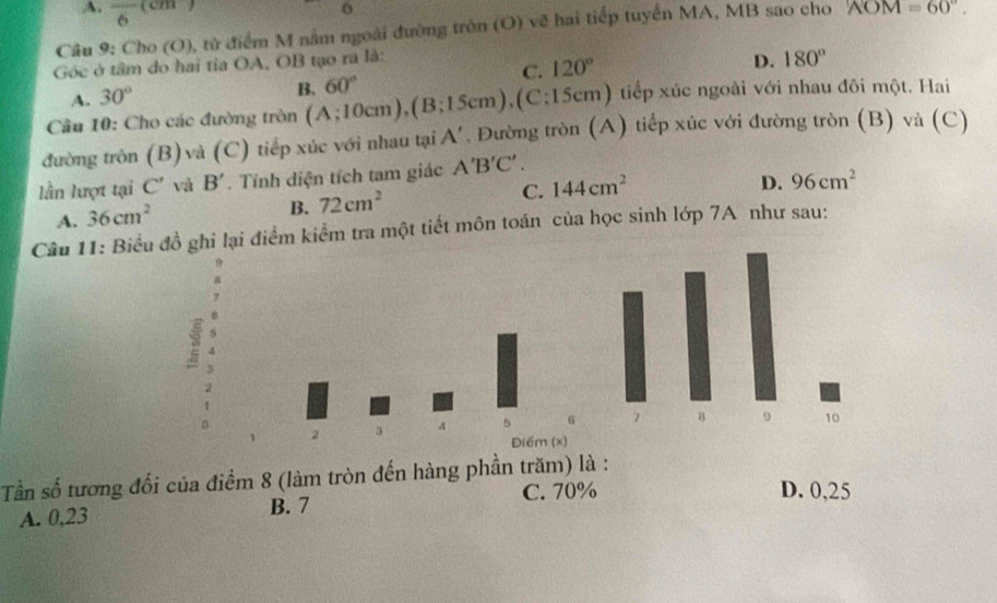 A. frac 6(cm)
0
Cầu 9: Cho (O), từ điểm M nằm ngoài đường tròn (O) vẽ hai tiếp tuyển MA, MB sao cho NOM=60°. 
Góc ở tâm do hai tỉa OA, OB tạo ra là:
C. 120°
D. 180°
A. 30°
B. tiếp xúc ngoài với nhau đôi một. Hai
Câu 10: Cho các đường tròn (A;10cm), (B;15cm), (C:15cm) 60°
đường tròn (B)và (C) tiếp xúc với nhau tại A'. Đường tròn (A) tiếp xúc với đường tròn (B) và (C)
lần lượt tại C' và B'. Tính diện tích tam giác A'B'C'.
C. 144cm^2
D. 96cm^2
A. 36cm^2
B. 72cm^2
Câu 11: Biểu đồ ghi lại điểm kiểm tra một tiết môn toán của học sinh lớp 7A như sau:
Tần số tương đối của điểm 8 (làm tròn đến hàng phần trăm) là :
C. 70% D. 0,25
A. 0,23 B. 7