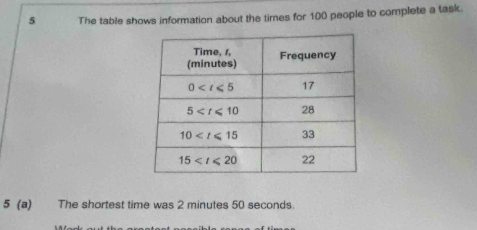 The table shows information about the times for 100 people to complete a task.
5 (a) The shortest time was 2 minutes 50 seconds.