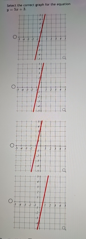 Select the correct graph for the equation
y=5x+3.