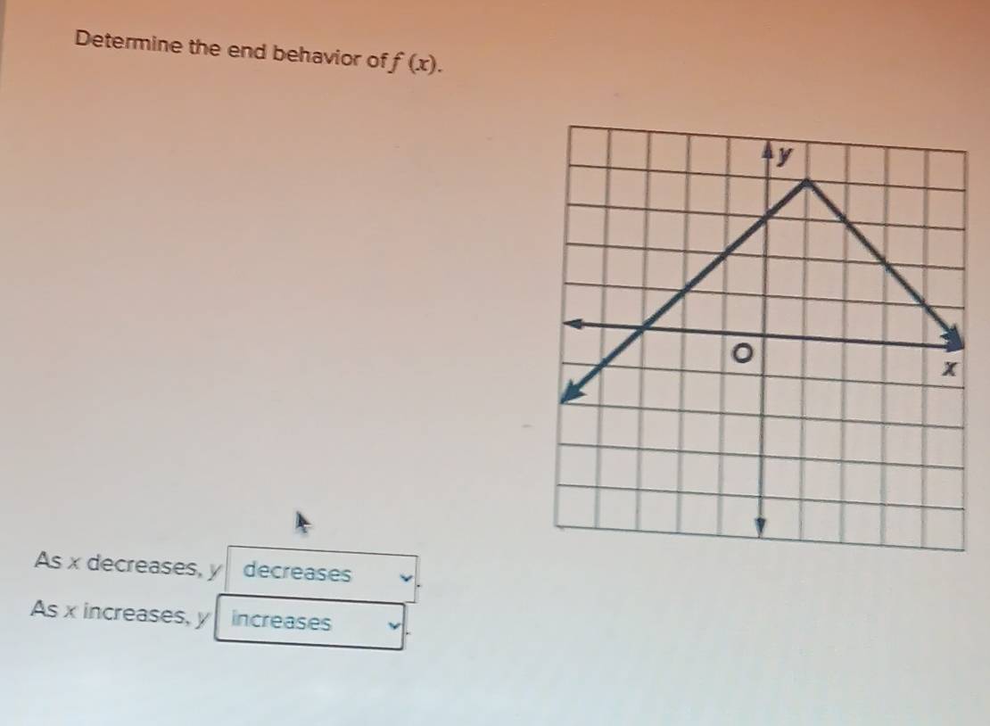 Determine the end behavior of f(x).
As x decreases, y decreases
As x increases, y increases