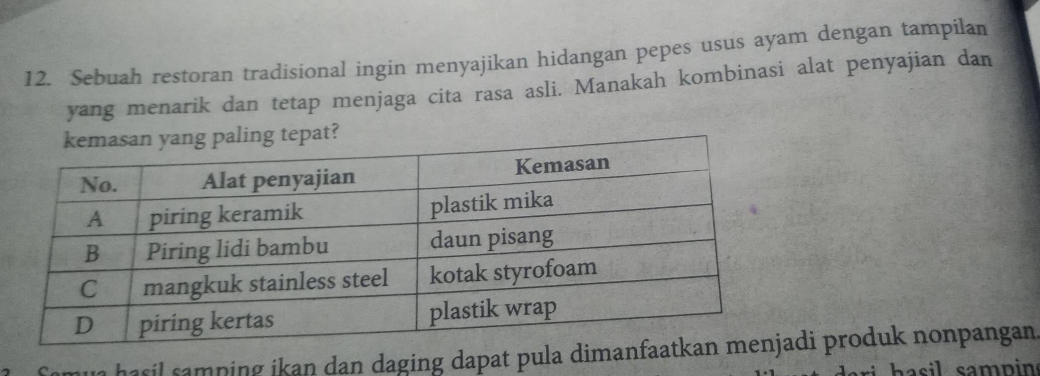 Sebuah restoran tradisional ingin menyajikan hidangan pepes usus ayam dengan tampilan 
yang menarik dan tetap menjaga cita rasa asli. Manakah kombinasi alat penyajian dan 
pat?
m u s h a sil samping ikan dan daging dapat pula dimi produk nonpangan