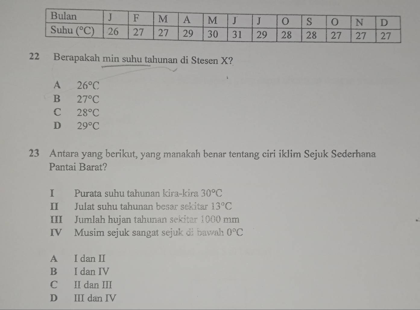 Berapakah min suhu tahunan di Stesen X?
A 26°C
B 27°C
C 28°C
D 29°C
23 Antara yang berikut, yang manakah benar tentang ciri iklim Sejuk Sederhana
Pantai Barat?
I Purata suhu tahunan kira-kira 30°C
II Julat suhu tahunan besar sekitar 13°C
III Jumlah hujan tahunan sekitar 1000 mm
IV Musim sejuk sangat sejuk di bawah 0°C
A I dan II
B I dan IV
C II dan III
D III dan IV