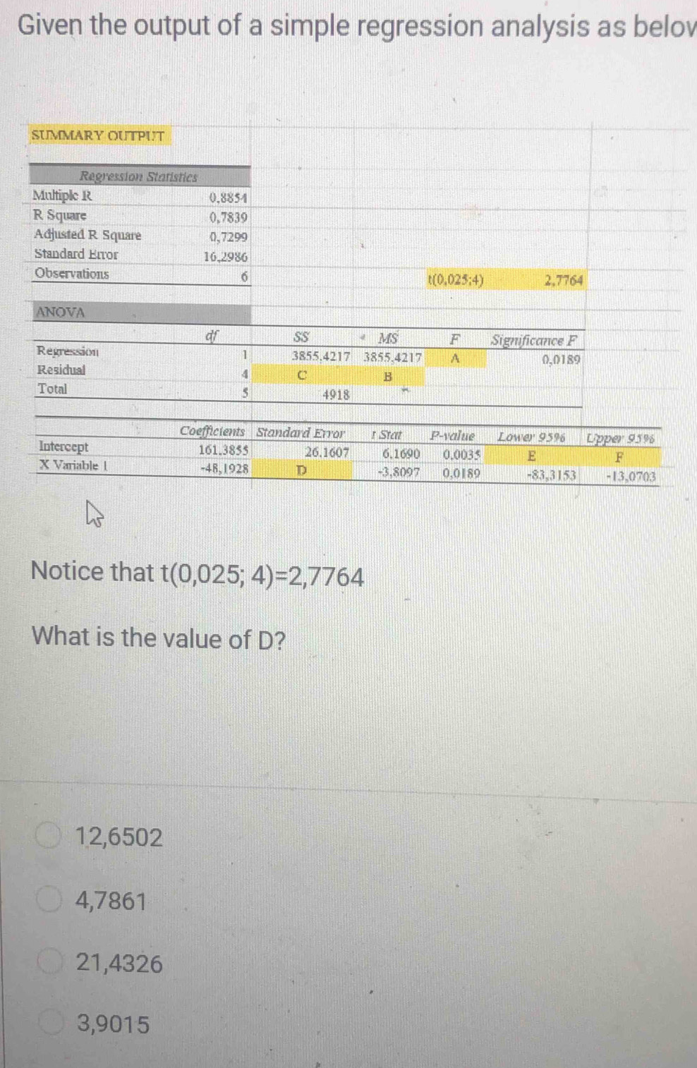 Given the output of a simple regression analysis as belov
SUMMARY OUTPUT
Regression Statistics
Multiple R 0.8854
R Square 0,7839
Adjusted R Square 0,7299
Standard Error 16,2986
Observations 6 t(0.025:4) 2,7764
ANOVA
df
S $ 4 MS F Significance P
Regression 1 3855.4217 3855,4217 A 0,0189
Residual 4 C B
Total 4918
5
Notice that t(0,025;4)=2,7764
What is the value of D?
12,6502
4,7861
21,4326
3,9015