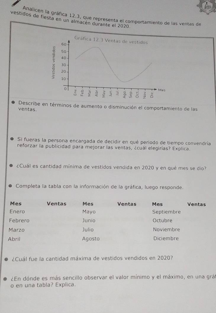 Analicen la gráfica 12.3, que representa el comportamiento de las ventas de 
vestidos de fiesta en un almacén durante el 2020. 
Describe en términos de aumento o disminución el comportamiento de las 
ventas. 
Si fueras la persona encargada de decidir en qué periodo de tiempo convendría 
reforzar la publicidad para mejorar las ventas, ¿cuál elegirías? Explica. 
¿Cuál es cantidad mínima de vestidos vendida en 2020 y en qué mes se dio? 
Completa la tabla con la información de la gráfica, luego responde. 
¿Cuál fue la cantidad máxima de vestidos vendidos en 2020? 
¿En dónde es más sencillo observar el valor mínimo y el máximo, en una grát 
o en una tabla? Explica.