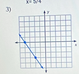 x=5/4
3)
x
Y