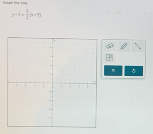 Graph the line
y-5= 3/2 (x+3)
×