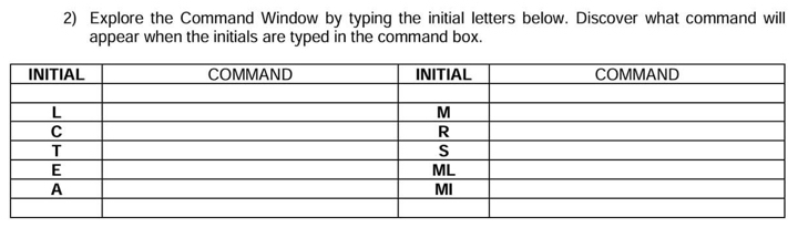 Explore the Command Window by typing the initial letters below. Discover what command will 
appear when the initials are typed in the command box.