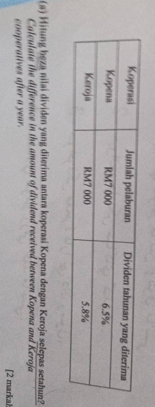 Hitung beza nilai dividen yang diterima antara koperasi Kopena dengan Keroja selepas setahun? 
Calculate the difference in the amount of dividend received between Kopena and Keroja 
cooperatives after a year. 
[2 markah