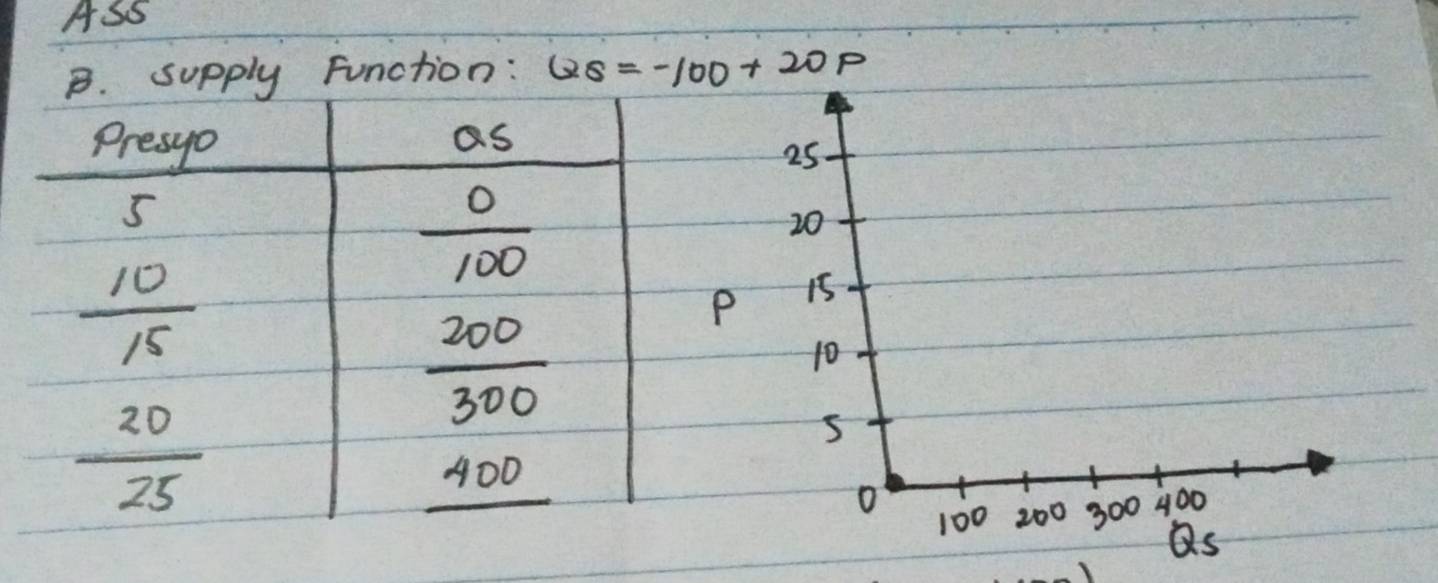 AS5
unction: QS=-100+20P