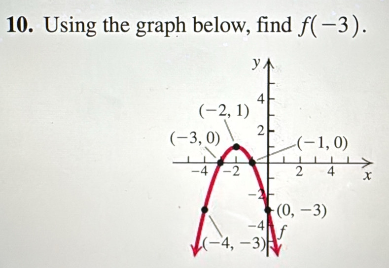 Using the graph below, find f(-3).