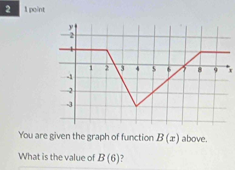 2 1 point
y
2
1
1 2 3 4 5 6 1 8 9 x
-1
-2
-3
You are given the graph of function B(x) above.
What is the value of B(6) ?