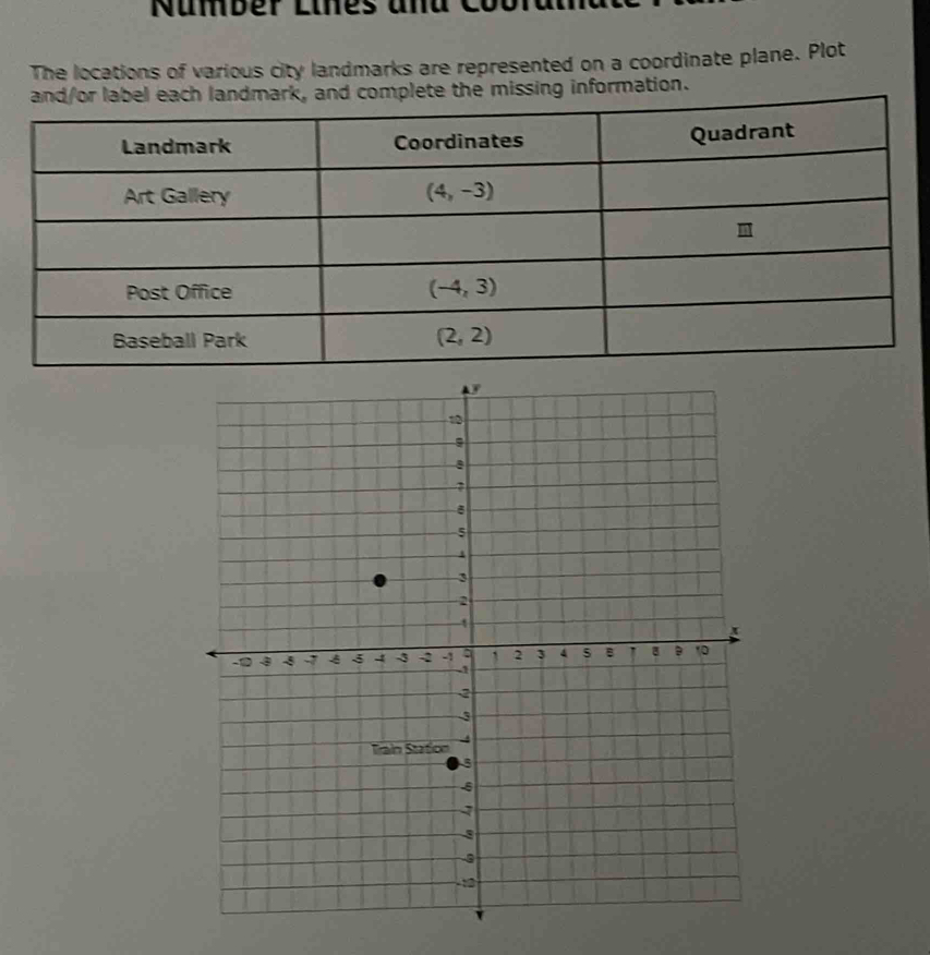 Number Liñes an d   
The locations of various city landmarks are represented on a coordinate plane. Plot
and/or label each landmark, and complete the missing information.