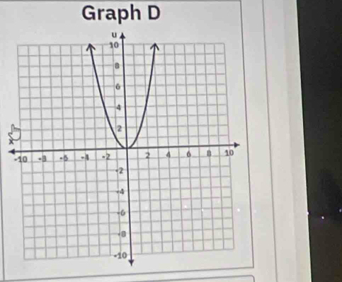 Graph D
x