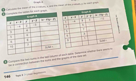 Graph A
Calculate the mean of the x-values, x, and the mean of the y-values, y, for each graph.
es for each graph.
Compare the two sums in the last columach table. Determine whether there
be a connection between the sums and the graphs of the data set.
146 Tapic 3 》 Linear Regressions