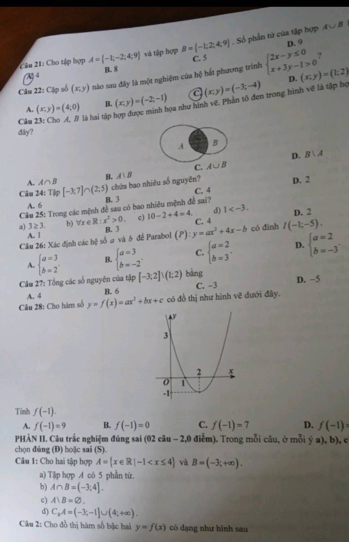 D. 9
* Câu 21: Cho tập hợp A= -1;-2;4;9 và tập hợp B= -1;2;4;9. Số phần tử của tập hợp
A∪ B
C. 5
?
M) 4 B. 8
Câu 22: Cặp số (x;y) nào sau đây là một nghiệm của hệ bắt phương trình beginarrayl 2x-y≤ 0 x+3y-1>0endarray.
ọa như hình vẽ. Phần tô đen trong hình vẽ là tập họ (x;y)=(1;2)
A. (x;y)=(4;0) B. (x;y)=(-2;-1) a (x;y)=(-3;-4)
D.
Câu 23: Cho A, B là hai tập
đây?
A B
D. B∪ A
C. A∪ B
A. A∩ B B. A∪ B
Câu 24: Tập [-3;7]∩ (2;5) chứa bao nhiêu số nguyên?
D. 2
A. 6 B. 3 C. 4
Câu 25: Trong các mệnh đề sau có bao nhiêu mệnh đề sai?
d) 1 D. 2
c) 10-2+4=4. C. 4
a) 3≥ 3. b) forall x∈ R:x^2>0. B. 3 có đình I(-1;-5).
A. l
Câu 26: Xác định các hệ số σ và b đề Parabol (P):y=ax^2+4x-b
D.
A. beginarrayl a=3 b=2endarray. . B. beginarrayl a=3 b=-2endarray. . C. beginarrayl a=2 b=3endarray. . beginarrayl a=2 b=-3endarray. .
Câu 27: Tổng các số nguyên của tập [-3;2]∪ (1;2) bàng D. −5
A. 4 B. 6 C. -3
Câu 28: Cho hàm số y=f(x)=ax^2+bx+c có đồ thị như hình vẽ dưới đây.
Tính f(-1).
A. f(-1)=9 B. f(-1)=0 C. f(-1)=7 D. f(-1)=
PHÀN II. Câu trắc nghiệm đúng sai ( 02 câu - 2,0 điểm). Trong mỗi câu, ở mỗi ý a), b), c
chọn đúng (Đ) hoặc sai (S).
Câu 1: Cho hai tập hợp A= x∈ R|-1 và B=(-3;+∈fty ).
a) Tập hợp A có 5 phần tử.
b) A∩ B=(-3;4].
c) A)B=varnothing .
d) C_3A=(-3;-1]∪ (4;+∈fty ).
Câu 2: Cho đồ thị hàm số bậc hai y=f(x) có dạng như hình sau