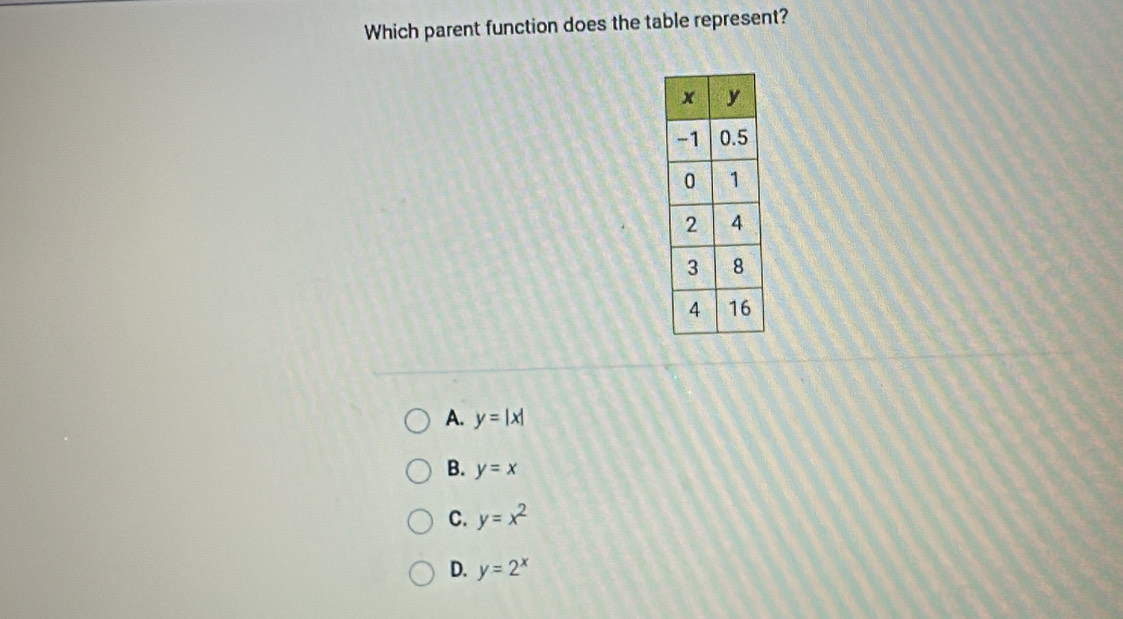 Which parent function does the table represent?
A. y=|x|
B. y=x
C. y=x^2
D. y=2^x