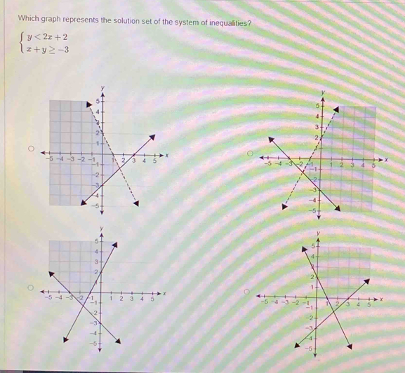 Which graph represents the solution set of the system of inequalities?
beginarrayl y<2x+2 x+y≥ -3endarray.