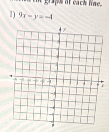 the graph of each line. 
1) 9x-y=-4