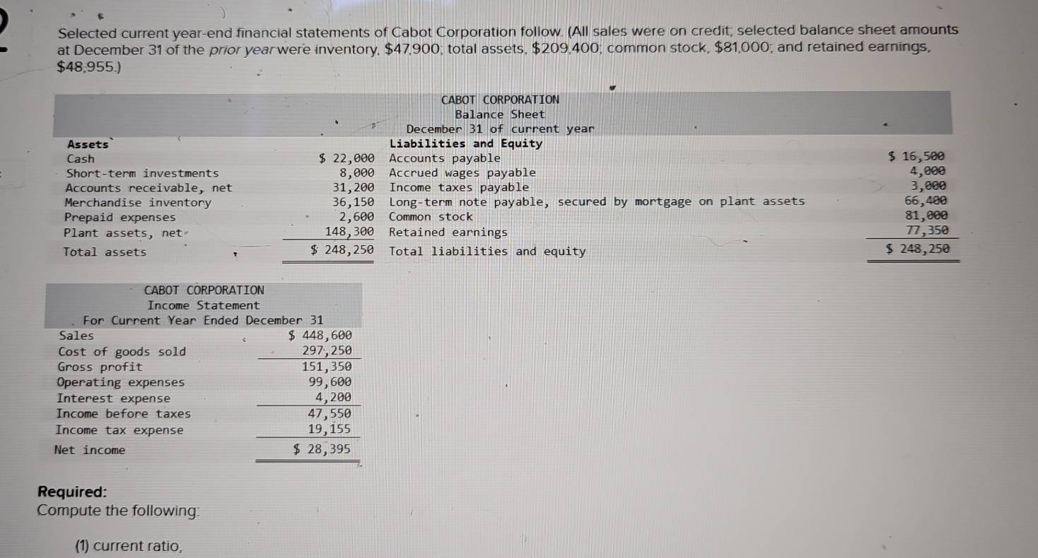 Selected current year-end financial statements of Cabot Corporation follow. (All sales were on credit; selected balance sheet amounts
at December 31 of the prior year were inventory, $47,900; total assets, $209,400; common stock, $81,000; and retained earnings,
$48,955.)
CABOT CORPORATION
Balance Sheet
December 31 of current year
Assets Liabilities and Equity
Cash $ 22,000 Accounts payable $ 16,500
Short-term investments 8,000 Accrued wages payable
Accounts receivable, net Income taxes payable
Merchandise inventory beginarrayr 5beginarrayr 11,200 31,200,150 148,280 hline 5248,250 hline endarray Common stock Long-term note payable, secured by mortgage on plant assets
Prepaid expenses
Plant assets, net Retained earnings
Total assets ' Total liabilities and equity
beginarrayr 3,0,00 66,200 81,000 7,7,1500 hline 5,250endarray
Required:
Compute the following:
(1) current ratio,