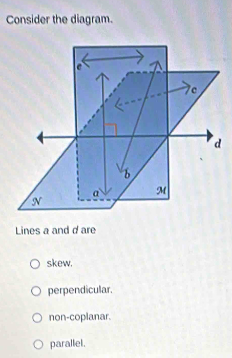 Consider the diagram.
Lines a and dare
skew.
perpendicular.
non-coplanar.
parallel.