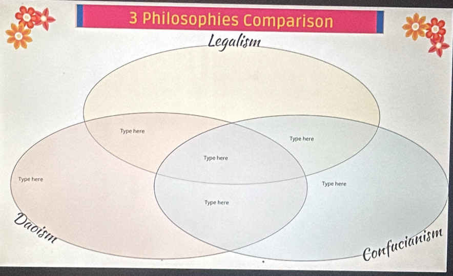 Philosophies Comparison