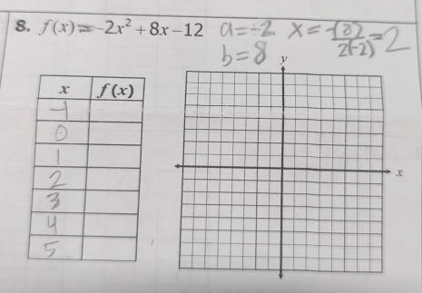 f(x)=-2x^2+8x-12