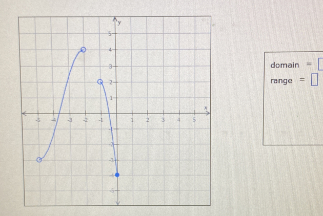 domain =
range =