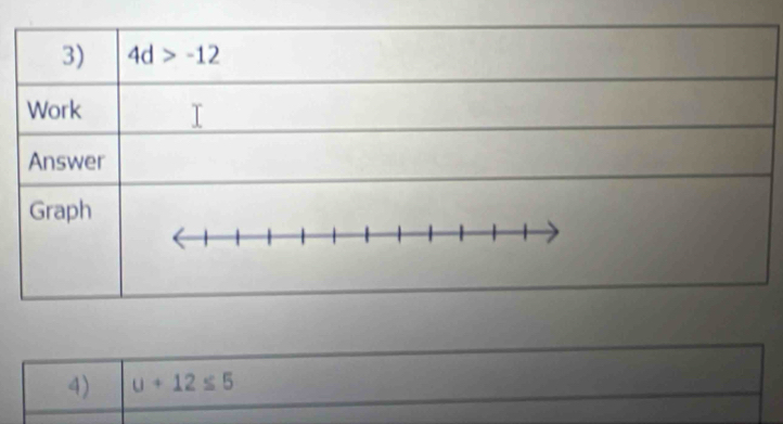 4d>-12
Work 
Answer 
Graph 
4) u+12≤ 5