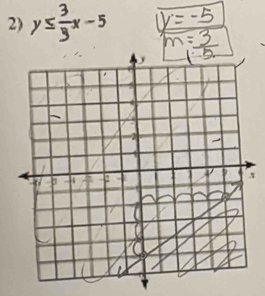 y≤  3/5 x-5 v=-5