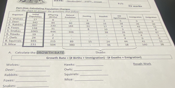 DATE. __T / L: 
_ 
42 marks 
Part One: Calculating Population Changes 
A. Calculate the GROWTH RATE: Deaths 
Growth Rate = (# Births + Immigration) - (# Deaths + Emigration) 
_ 
Wolves: Hawks: _Rough Work 
Deer:_ Owls:_ 
_ 
Rabbits: Squirrels:_ 
Foxes:_ Mice:_ 
Snakes:_