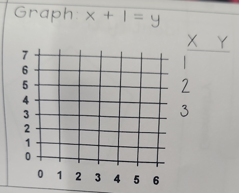 Gran
x + 1 = y
1 2 3 4 5 6