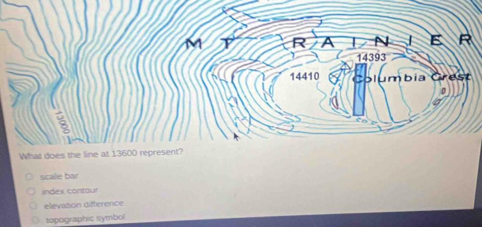 scale bar
index. contour
elevation difference
topographic symbol