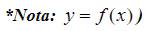 Nota: y=f(x))