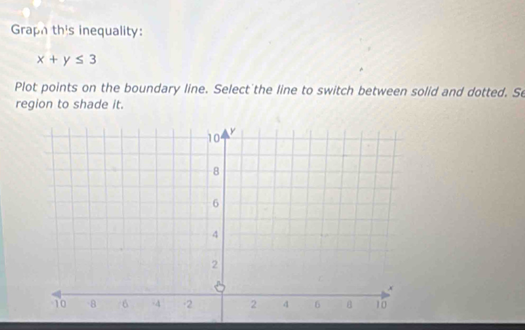 Graph this inequality:
x+y≤ 3
Plot points on the boundary line. Select the line to switch between solid and dotted. Se 
region to shade it.