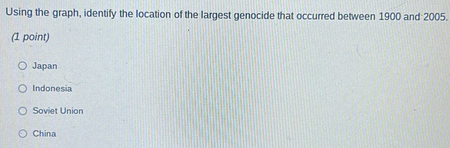 Solved: Using the graph, identify the location of the largest genocide ...