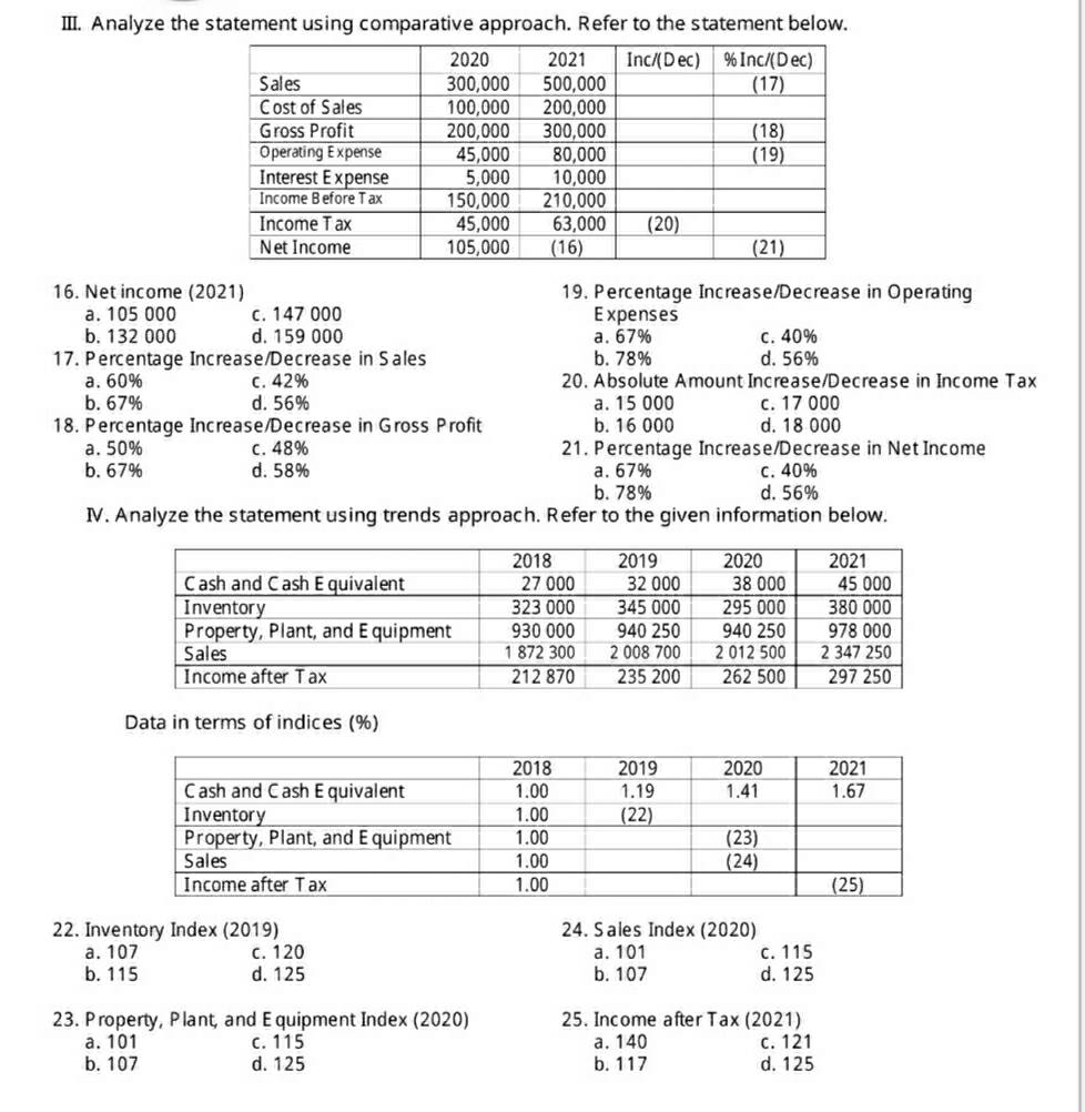 Analyze the statement using comparative approach. Refer to the statement below.
16. Net income (2021) 19. Percentage Increase/Decrease in Operating
a. 105 000 c. 147 000 Expenses
b. 132 000 d. 159 000 a. 67% c. 40%
17. Percentage Increase/Decrease in Sales b. 78% d. 56%
a. 60% c. 42% 20. Absolute Amount Increase/Decrease in Income Tax
b. 67% d. 56% a. 15 000 c. 17 000
18. Percentage Increase/Decrease in Gross Profit b. 16 000 d. 18 000
a. 50% c. 48% 21. Percentage Increase/Decrease in Net Income
b. 67% d. 58% a. 67% c. 40%
b. 78% d. 56%
I. Analyze the statement using trends approach. Refer to the given information below.
Data in terms of indices (%)
22. Inventory Index (2019) 24. S ales Index (2020)
a. 107 c. 120 a. 101 c. 115
b. 115 d. 125 b. 107 d. 125
23. Property, Plant, and Equipment Index (2020) 25. Income after Tax (2021)
a. 101 c. 115 a. 140 c. 121
b. 107 d. 125 b. 117 d. 125