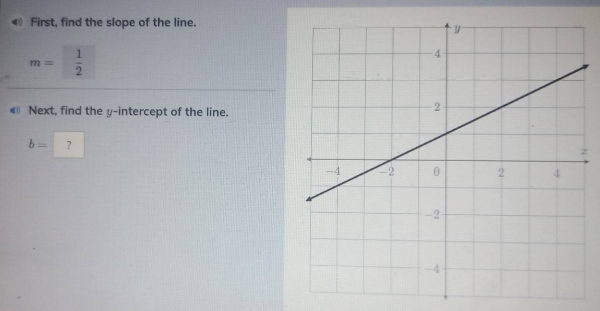 () First, find the slope of the line.
m= 1/2 
④ Next, find the y-intercept of the line.
b=?