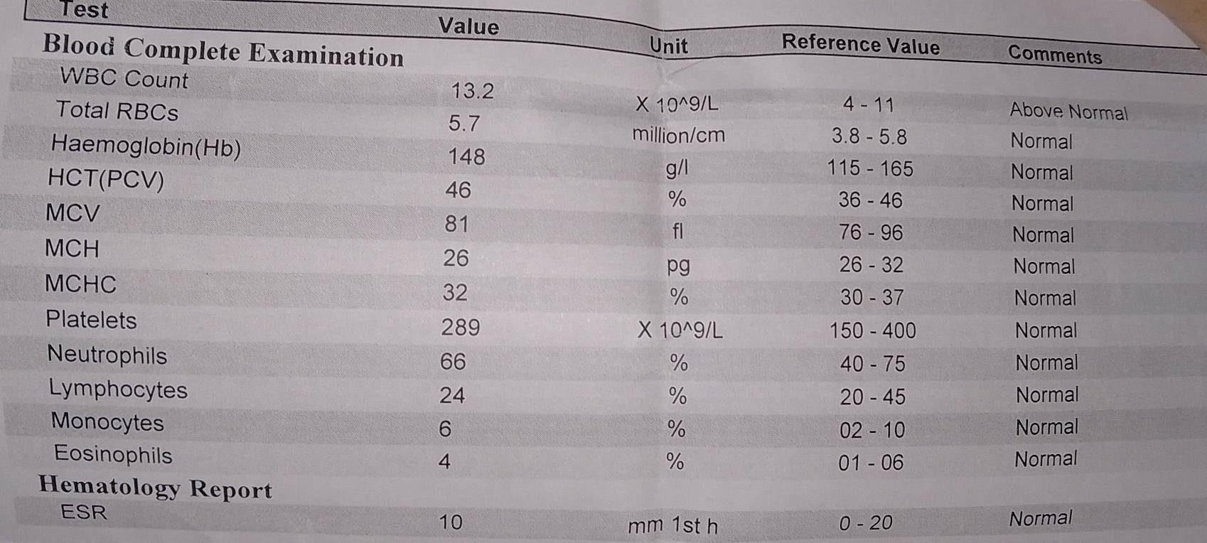 Test Value
10 Normal
mm 1st h 0 - 20