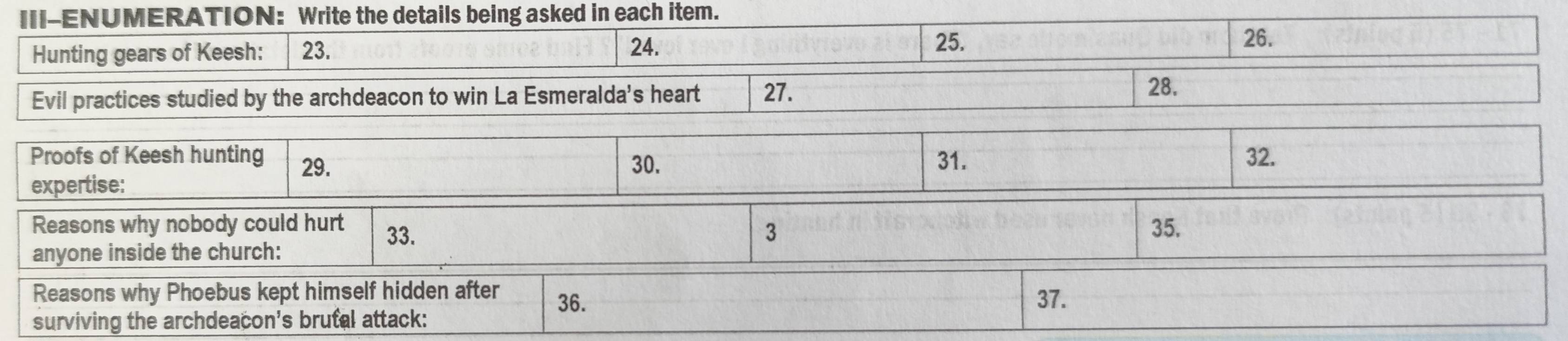 III-ENUMERATION: Write the details being asked in each item. 
Hunting gears of Keesh: 23. 24. 
25. 26. 
Evil practices studied by the archdeacon to win La Esmeralda's heart 27. 
28. 
Proofs of Keesh hunting 29. 31. 32. 
30. 
expertise: 
Reasons why nobody could hurt 33. 3 35. 
anyone inside the church: 
Reasons why Phoebus kept himself hidden after 36. 37. 
surviving the archdeacon's brutal attack: