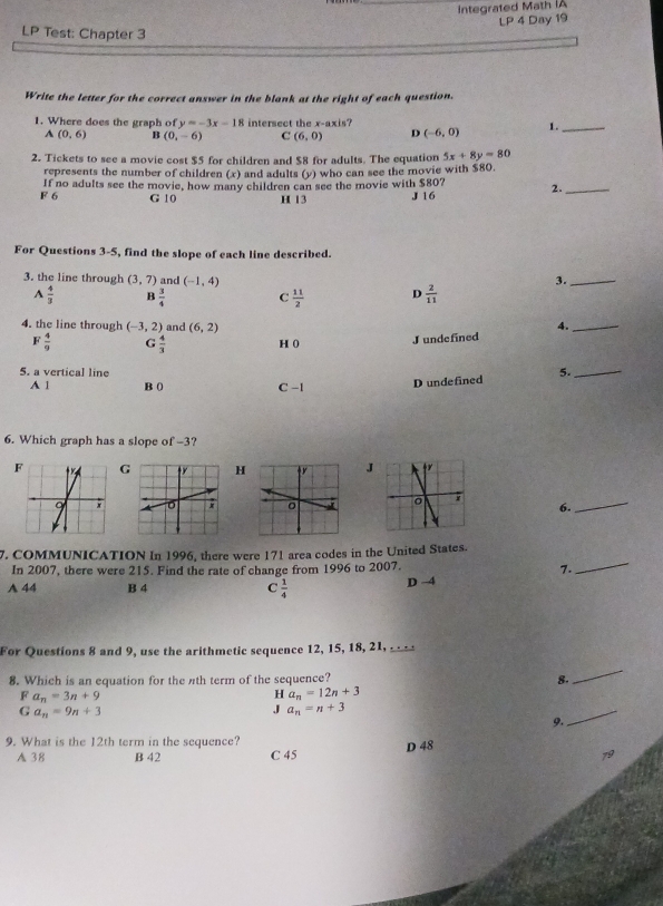 Integrated Math ÍA
LP 4 Day 19
LP Test: Chapter 3
Write the letter for the correct answer in the blank at the right of each question.
1. Where does the graph of y=-3x-18 intersect the x-axis?
A (0,6) B (0,-6) C (6,0) D (-6,0) 1._
2. Tickets to see a movie cost $5 for children and $8 for adults. The equation 5x+8y=80
represents the number of children (x) and adults (y) who can see the movie with $80.
F 6 If no adults see the movie, how many children can see the movie with $80? 2._
G 10 H 13 J 16
For Questions 3-5, find the slope of each line described.
3. the line through (3,7) and (-1,4)
3._
A  4/3  B  3/4  C  11/2  D  2/11 
4. the line through (-3,2) and (6,2)
4._
F  4/9  G  4/3  H 0 J undefined
5. a vertical line 5._
A 1 B 0 C -1 D undefined
6. Which graph has a slope of -3?
FGHJ
6.
_
_
7. COMMUNICATION In 1996, there were 171 area codes in the United States.
In 2007, there were 215. Find the rate of change from 1996 to 2007. 7.
A 44 B 4 C  1/4  D →4
For Questions 8 and 9, use the arithmetic sequence 12, 15, 18, 21, _ 
8. Which is an equation for the th term of the sequence? 8.
_
frac a a_n=3n+9
H a_n=12n+3
Ga_n=9n+3
J a_n=n+3
_
9.
9. What is the 12th term in the sequence?
D 48
A 38 B 42 C 45