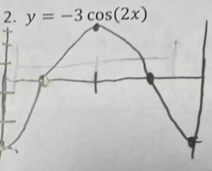 y=-3cos (2x)