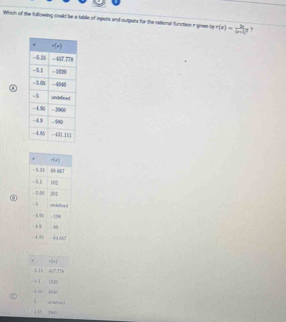 Which of the following could be a table of inputs and outputs for the rational function r given by r(x)=frac 2x(x+5)^2 ?
B
r r(x)
-5.15 467.778
- 5.1 1020
-5.05 4040
-  5 undefined
1.95 3960
