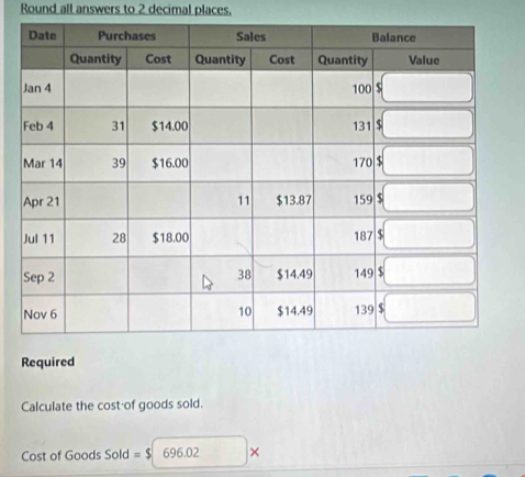 Round all answers to 2 decimal places, 
Required 
Calculate the cost of goods sold. 
Cost of Goods Sold = $ 696.02 ×