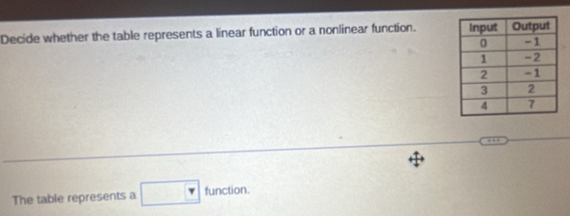 Decide whether the table represents a linear function or a nonlinear function. 
The table represents a □ function.