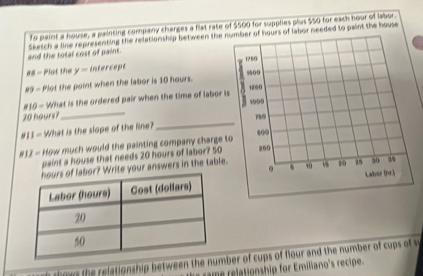 to paint a house, a painting company charges a flat rate of $500 for supplies plus $50 for each hour of labor. 
Sketch a line representing the relationship between the n of labor needed to paint the house 
and the total cost of paint.
HB= Plot the y= intercept
89= Plot the point when the labor is 10 hours.
# 10= What is the ordered pair when the time of labor i
20 hours? 
_ 
" II= What is the slope of the line? _ 
" 1= How much would the painting company charge 
paint a house that needs 20 hours of labor? 50 
r? Write your answers in the table. 
ho h relationship between the mber of cups of flour and the number of cups of s 
e rame relationship for Emiliano's recipe.