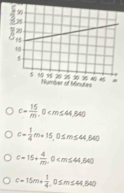 c= 15/m , 0
c= 1/4 m+15, 0≤ m≤ 44,840
c=15+ 4/m , 0
c=15m+ 1/4 , 0≤ m≤ 44,840