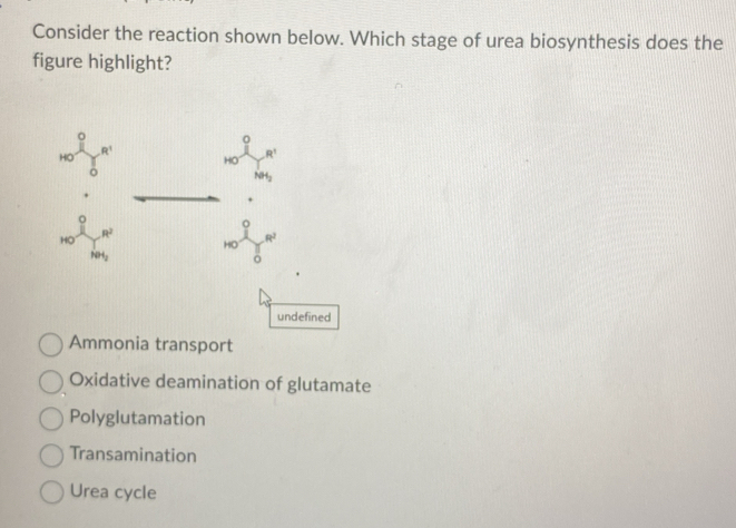 Solved: Consider the reaction shown below. Which stage of urea ...